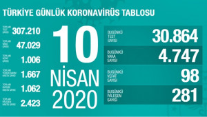 Türkiye'de virüsten can kaybı 1006 kişi