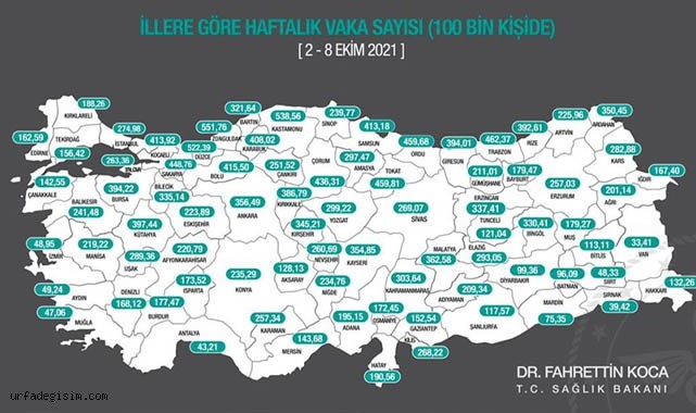 İllere göre Kovid-19 vaka sayıları açıklandı