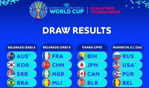 FIBA 2022 Kadınlar Dünya Kupası Elemeleri