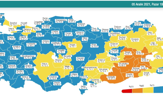 En düşük aşılama Şanlıurfa'da