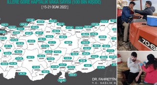 Kent genelinde vaka sayıları artıyor
