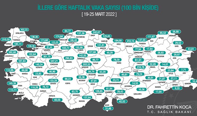 Haftalık vaka haritası açıklandı!
