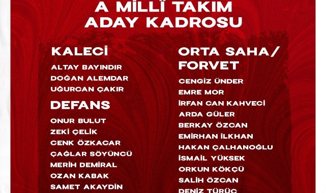 A Milli Takım kadrosuna 4 yeni isim daha