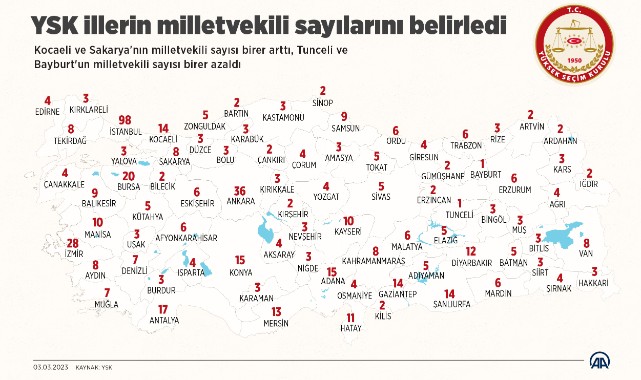 Şanlıurfa kaç vekil çıkaracak?