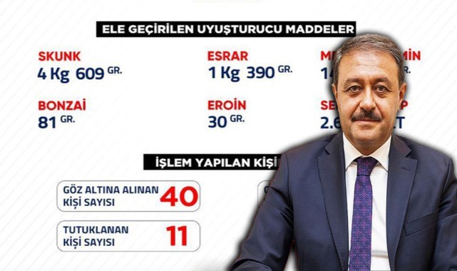 Şanlıurfa’da bir haftalık bilanço açıklandı: 40 gözaltı