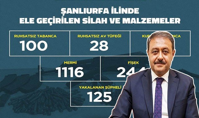 Şanlıurfa’da çok sayıda silah ve malzeme ele geçirildi, 125 yakalanma