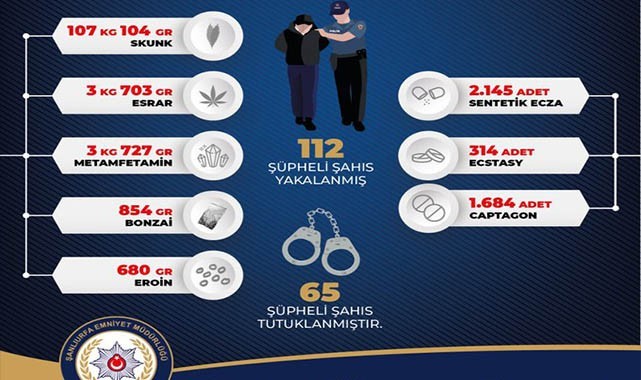 Şanlıurfa’da ocak ayı bilançosu açıklandı: 65 tutuklanma