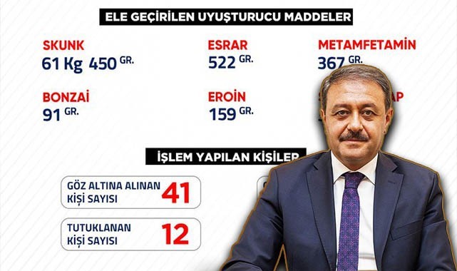 Urfa’da bir haftalık uyuşturucu bilançosu açıklandı! 41 gözaltı