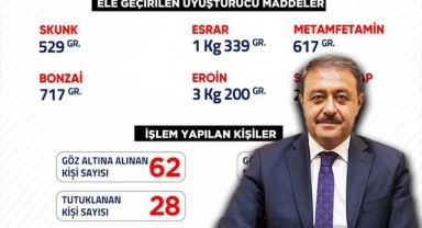 Şanlıurfa’da bir haftalık bilanço açıklandı, 62 kişi gözaltına alındı
