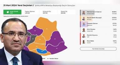 Urfa vekili Bozdağ'dan seçim itirafı! "Sorumluları bizleriz"