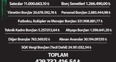 Denizlispor’un borcu 430 milyon lira olarak açıklandı