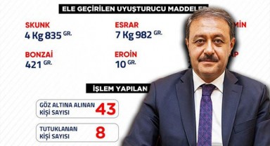 Şanlıurfa'da haftalık bilanço açıklandı: 43 gözaltı