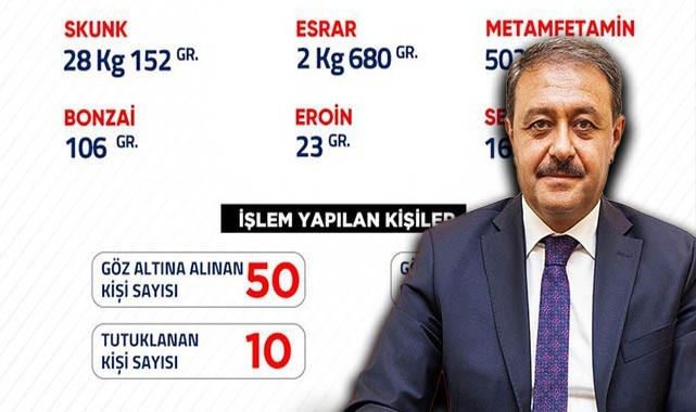 Vali Şıldak bir haftalık bilançoyu açıkladı! 50 gözaltı