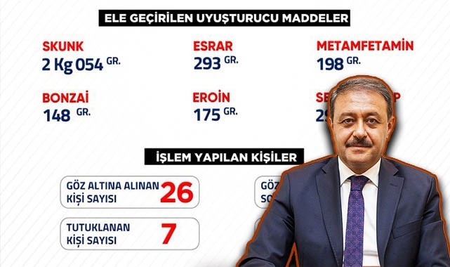 Şanlıurfa’da bir haftalık bilanço açıklandı! 26 gözaltı