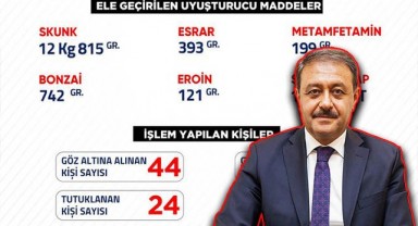 Şanlıurfa’da bir haftalık bilanço açıklandı! 44 yakalanma