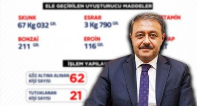 Şanlıurfa’da bir haftalık bilanço açıklandı! 62 gözaltı