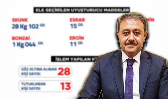 Şanlıurfa’da uyuşturucu operasyonu: 28 gözaltı
