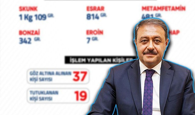 Şanlıurfa’da uyuşturucuya büyük darbe: 37 gözaltı